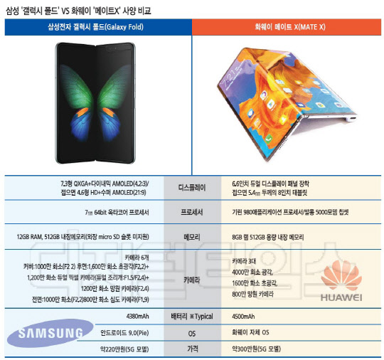 [MWC2019]   vs  ƮX Һ `` 